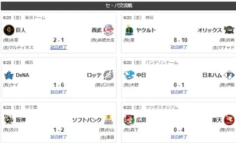6/20交流戦順位 ソ=-檻公-楽-西-ロ-/=広神中=De巨=-ヤ