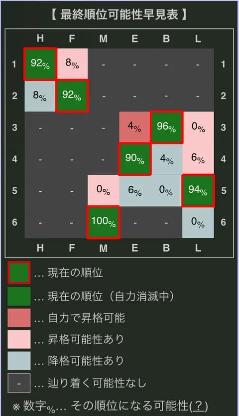 オリックスCS進出ライン　もう一息だな