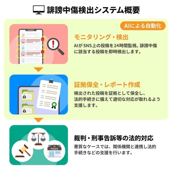 プロ野球「誹謗中傷をAIで自動検出して訴えます」