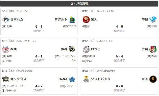 セリーグ５敗１分ｗｗｗｗｗｗｗｗｗｗ