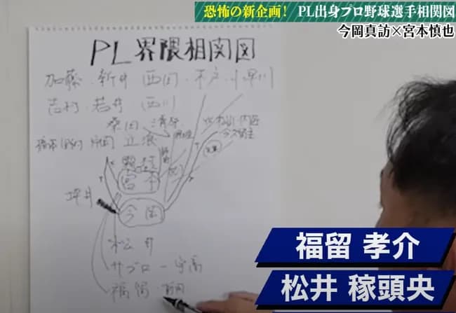 宮本慎也氏が今岡真訪氏と「ＰＬ学園相関図」実施「俺たちは野球界にいなくなるかもしれない…」