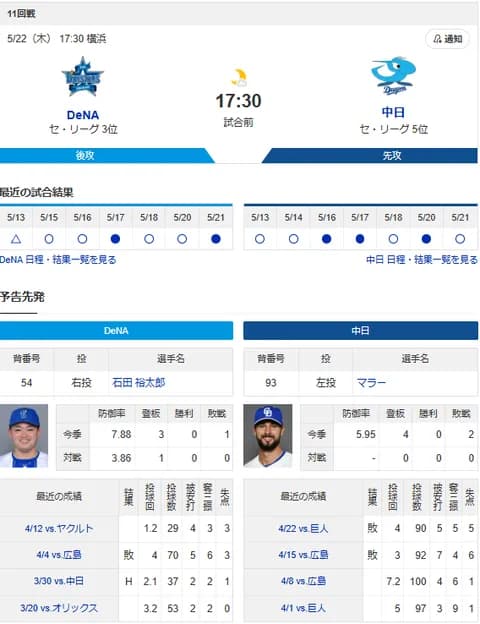【ドラゴンズ実況】 5/22 中日 vs DeNA（横浜）17:30~　先発：マラー【中継:TBSチャンネル2　DAZN】
