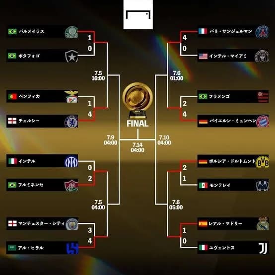 【悲報】サッカークラブW杯、トーナメント表の山の実力差が余りにも違い過ぎるｗｗｗｗｗｗｗｗｗ