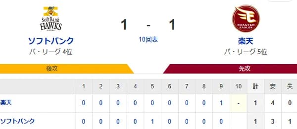 延長戦突入