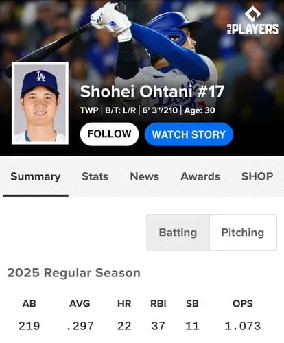 【古木克明】大谷翔平、22本塁打37打点