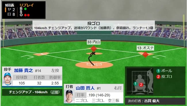 山田哲人 .197