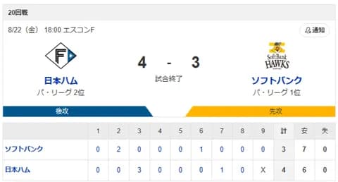 【勝利】ハムファン集合！