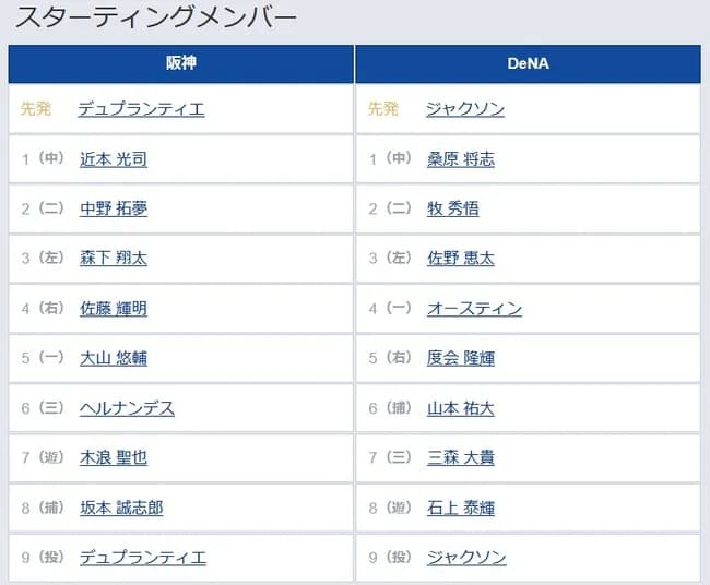 【阪神対DeNA11回戦】8（捕） 坂本 誠志郎　7（三） 三森 大貴