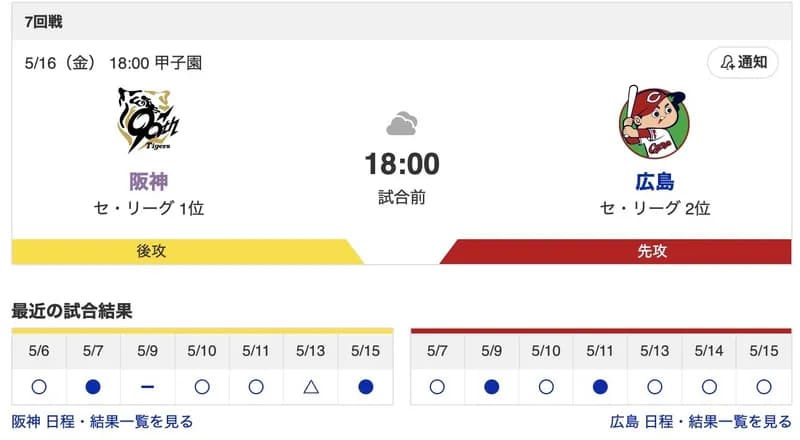 【虎実況】[5月16日] 阪神タイガース vs 広島東洋カープ（甲子園）18:00～