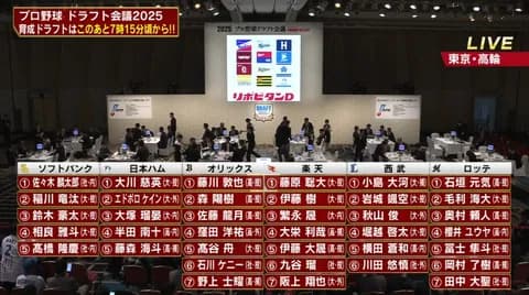 12球団ドラフト終了！ロッテは7年ぶりとなるドラフト7位まで指名！！