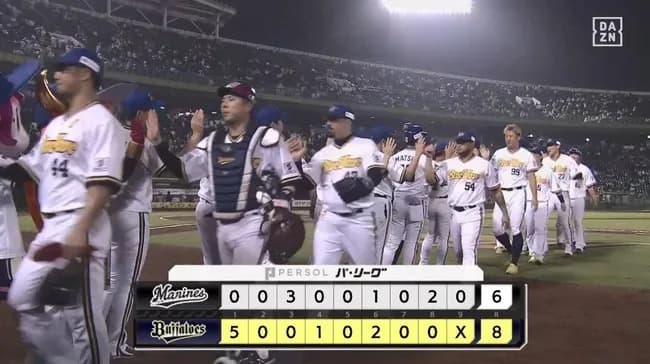 【オリックス対ロッテ10回戦】オリックスが８－６でロッテに勝利！３連勝で首位キープ！初回に３アーチ集中で５得点！先発曽谷龍平が今季７勝目！ロッテは借金１４