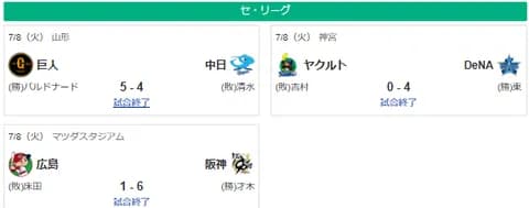 7/8セ順位　神=======-広-巨-de=====中=======ヤ