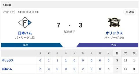 【勝利】ハムファン集合！