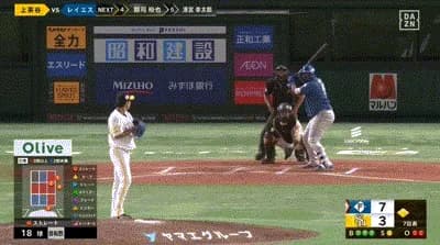 【パCSFinal4回戦】日本ハム・レイエス、今日二本目となるPS第４号２ランホームラン！リードを６点に広げる！！！！！！！！！！！！！！！