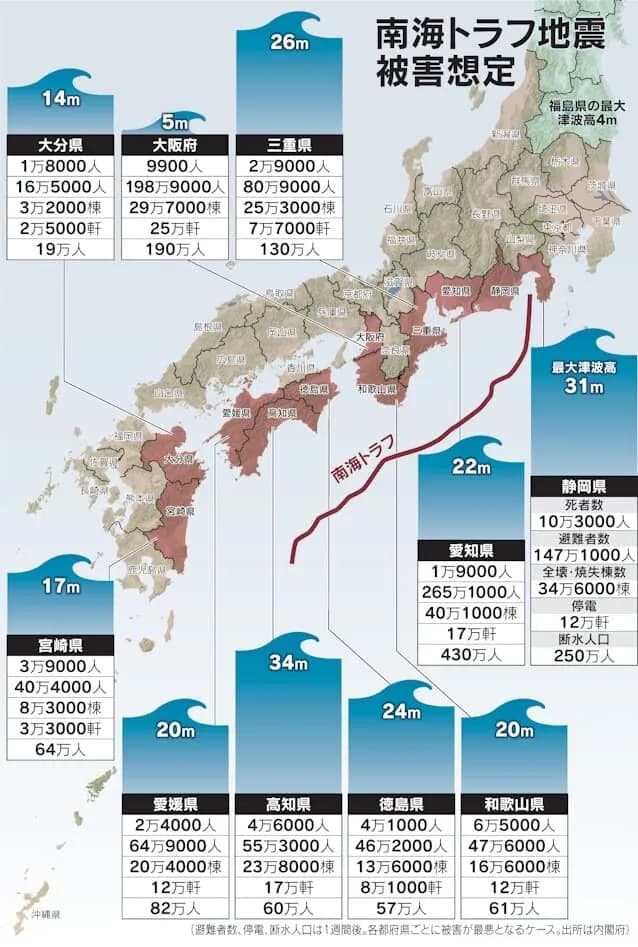 【悲報】南海トラフ地震、ある都道府県だけ死者数の予想がおかしいと話題に