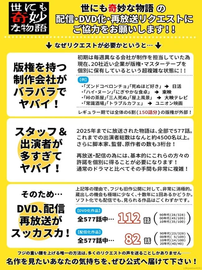 フジテレビ「助けて！権利がバラバラで昔の世にも奇妙なが物語が放送出来ないの！！」
