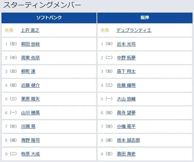 【日本シリーズ第2戦】6（指） 高寺 望夢　9（左） 島田 海吏