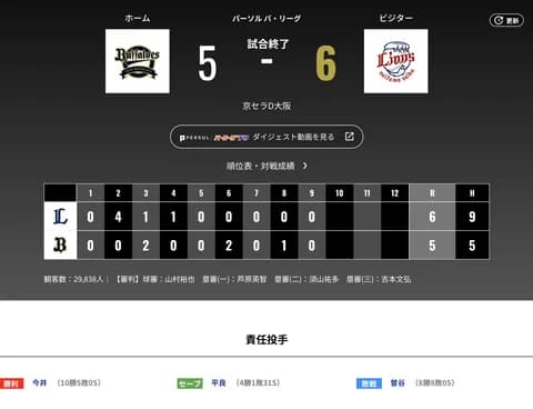 オリックス 西武に5対6で敗戦‥曽谷5回6失点 若月の暴投もあり8敗目