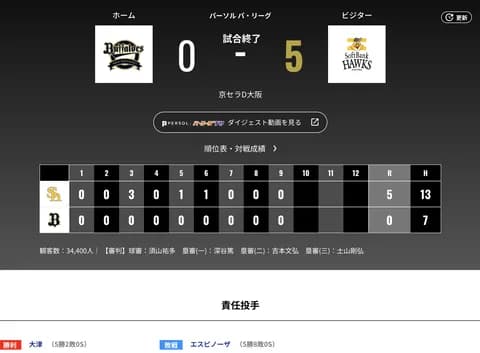 オリックス ソフトバンクに0対5で敗戦‥ソフトバンク戦は泥沼８連敗…