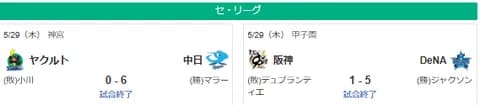5/29セ順位　神=巨-広=横===中=====ヤ