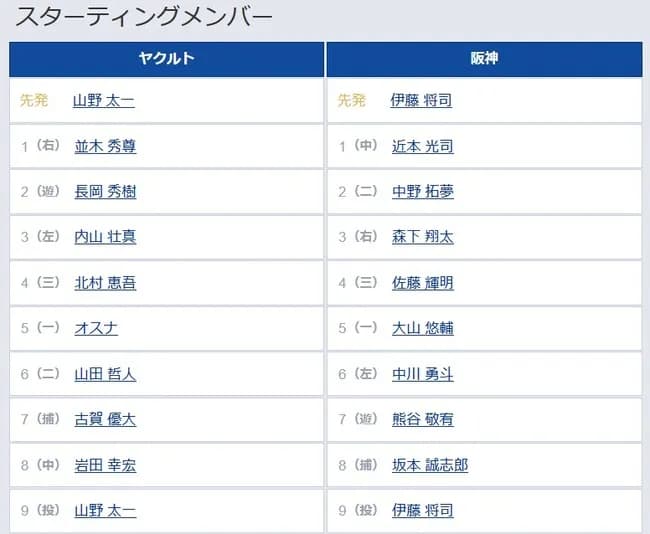 【ヤクルト対阪神23回戦】6（左） 中川 勇斗　8（捕） 坂本 誠志郎