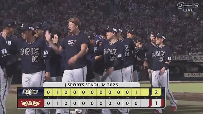 【楽天対オリックス25回戦】オリックスが２－１で楽天との延長戦を制し最終戦を白星で飾る！延長１１回に太田が自身初の２桁１０号到達弾！