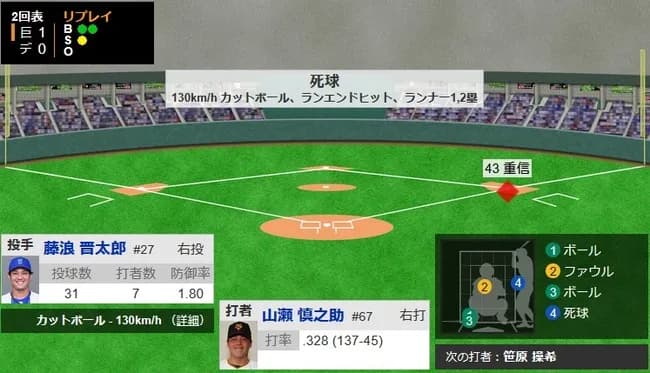 藤浪晋太郎死球