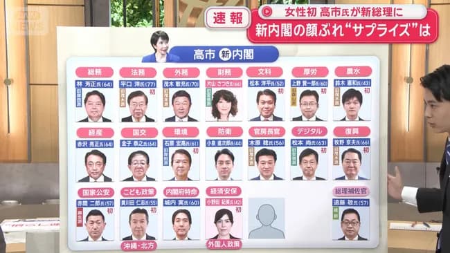 高市内閣のメンバーがこちら。無難な人選といったところか…