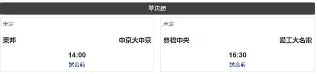 愛知ベスト4⚾、出そろう