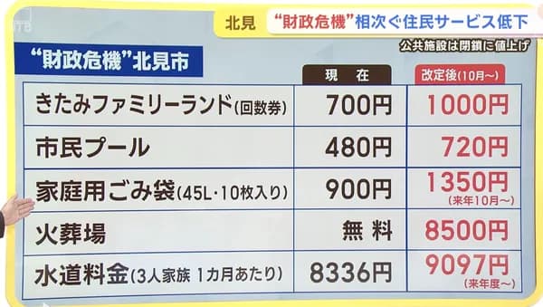 北海道・北見市、ゴミ袋1枚135円ｗｗｗｗｗｗ