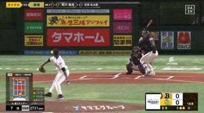 【ソフトバンク対オリックス15回戦】オリックス・廣岡、ソフトバンク・モイネロから第７号先頭打者ホームラン！！！！！！！！！！！！！！！！！！