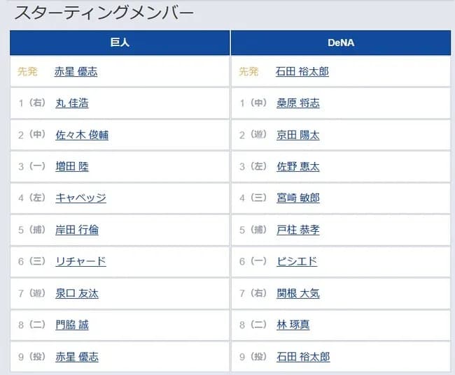 【巨人対DeNA16回戦】6（三） リチャード　8（二） 門脇 誠