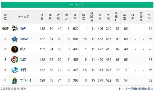 【9/15】●●●●●●●●●●●●●●●●●●●●●●●●●●●東京 ●●●●●●●●●●●●●●●中日