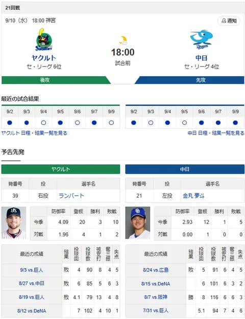 【ドラゴンズ実況】 9/10 中日 vs ヤクルト（神宮）18:00~　先発：金丸【中継:フジONE　DAZN】