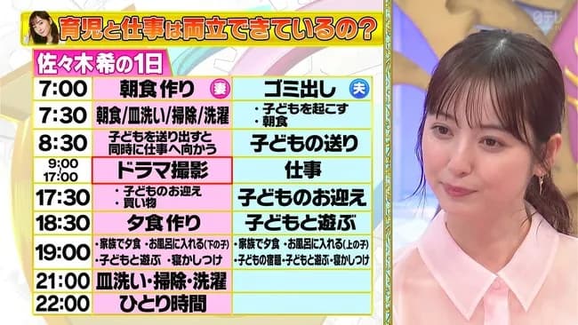 【悲報】佐々木希の1日が多忙すぎると話題に