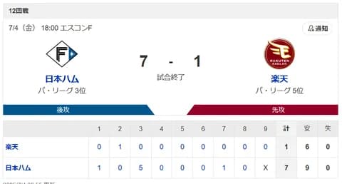 【勝利】ハムファン集合！