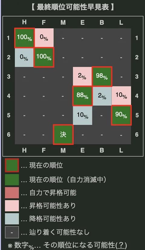 3位通過したとしてCSどうするのか問題