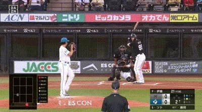 【日本ハム対ロッテ22回戦】ロッテ・ソト、日本ハム・伊藤大海から第13号先制ソロホームラン！！！！！！！！！！！！！！