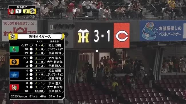 【広島対阪神14回戦】阪神が2023年以来2年ぶりの10連勝！先発の大竹耕太郎が今季5勝目！佐藤輝明は今季22号弾！
