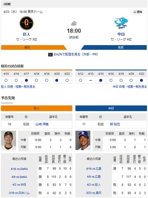 【ドラゴンズ実況】 4/23 中日 vs 巨人（東京ドーム）18:00~　先発：柳裕也【中継:NHK-BS　ジータス　DAZN】