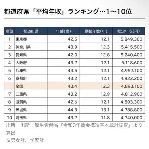 日本一過小評価されてる都道府県、「三重県」に決定する