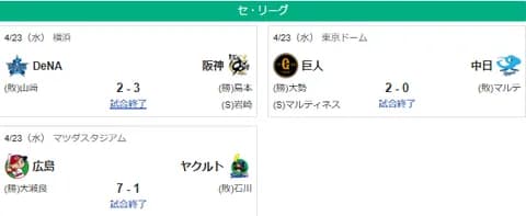 4/23セ順位・広=阪巨==-中=ヤ=横