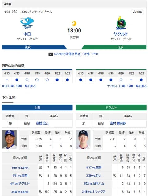 【ドラゴンズ実況】 4/25 中日 vs ヤクルト（バンテリン）18:00~　先発：高橋宏斗【中継:東海TV　Jスポ2 DAZN】