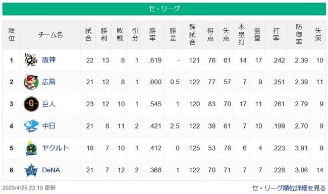 【セスレ】虎-鯉=兎=/=-竜燕=星【4/25】