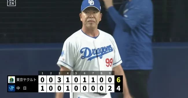 中日が今季最多の3連敗　先発・髙橋宏斗がコントロール乱れ4回途中で4失点　ヤクルト打線に17安打くらう