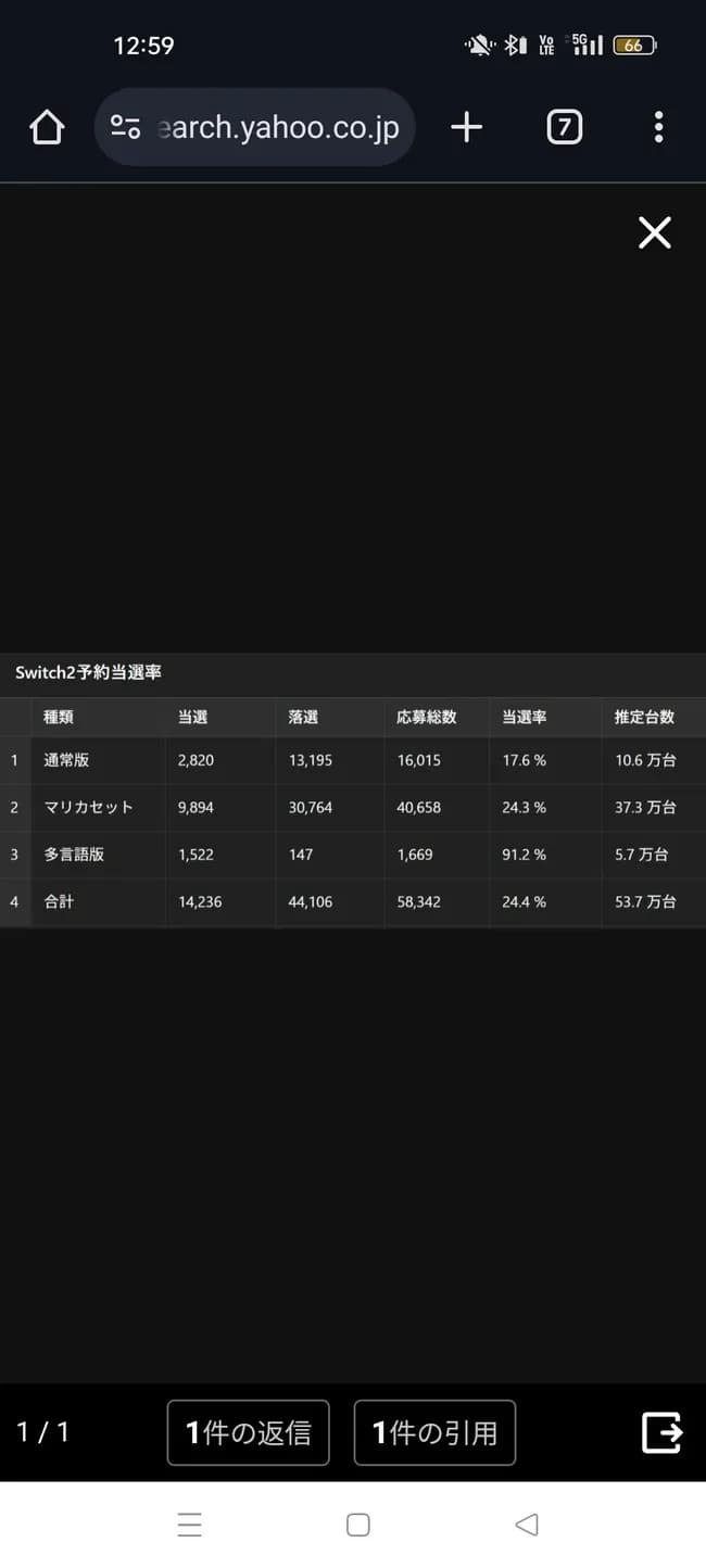 【画像】switch2の予約当選率がこちらｗｗｗｗｗｗｗｗ