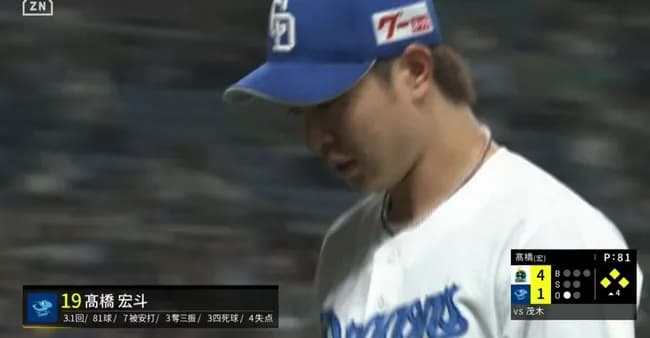 髙橋宏斗　4回途中4失点、満塁で降板…