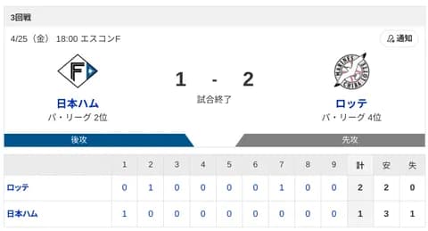 【3連敗】ハムファン解散。管理人も現地で飯食べて解散。