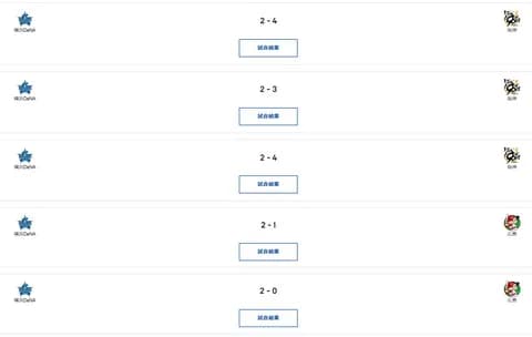 DeNA、５試合連続２得点←これ