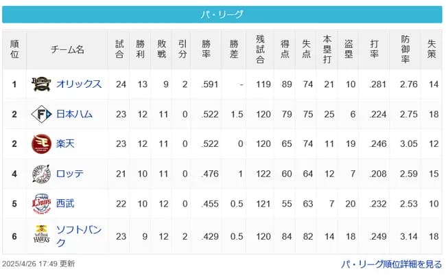 [パスレ4/26]檻=-公鷲=鴎-猫-鷹